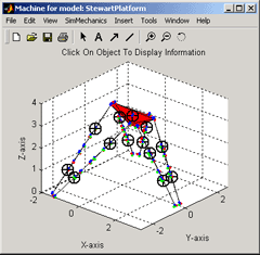 Simulate and visualize model